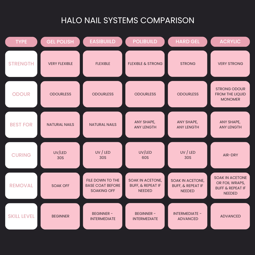 Halo Elite Hard Gel Cover Pink 8g - BUY 5 GET 5 FREE