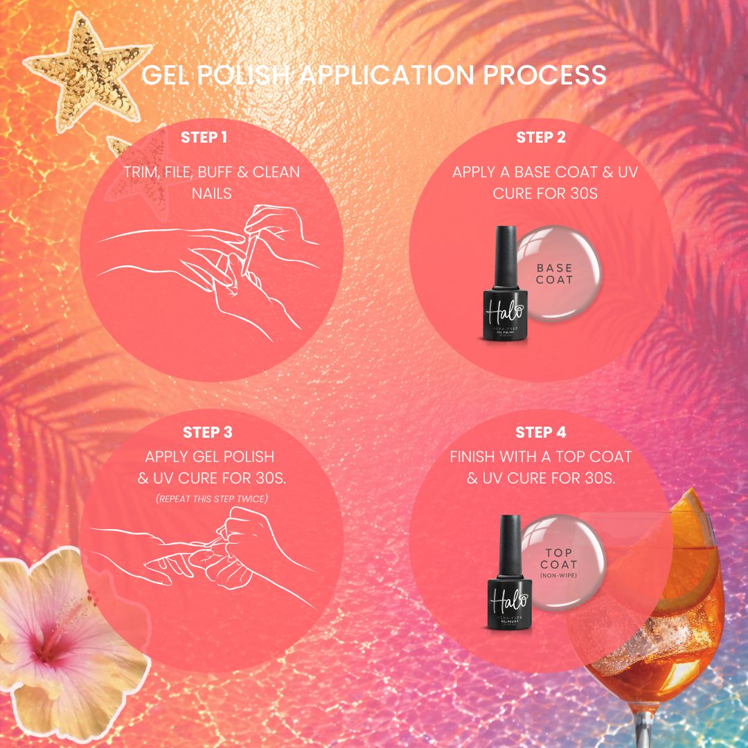 Step-by-step guide to gel polish application with product images on a colorful background